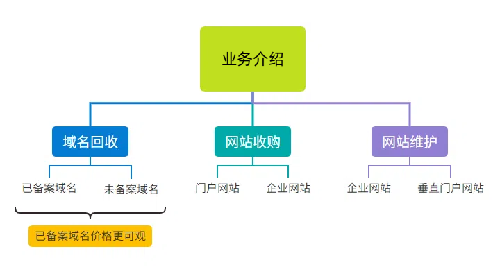 小友哥域名回收网（网站收购）.png