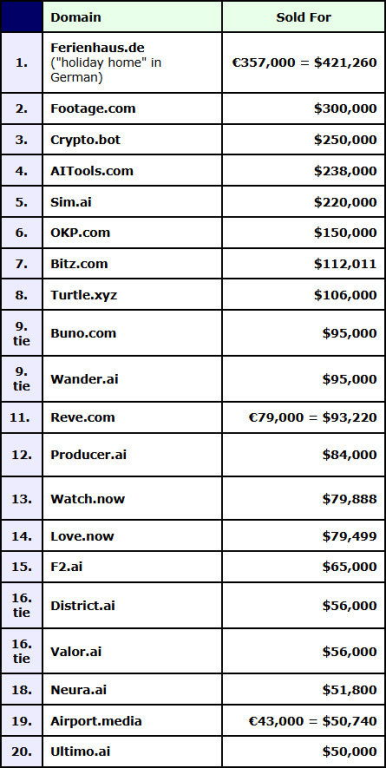 优质域名的“黄金标准”：老域名与新域名的价值差异在哪里？