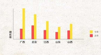 稀缺性成核心壁垒：3数字域名的“不可再生性”正在改写市场规则