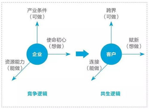 “先收款后过户”如何破局？资金担保机制的底层逻辑与安全保障