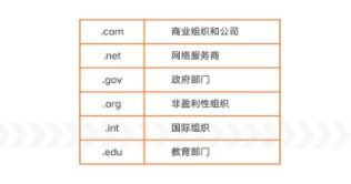 第一步：精准定位高价值删余域名——从“过期”到“可变现”的筛选逻辑
