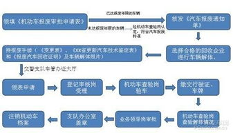 第二步：快速出手渠道选择——2025年最有效的域名变现平台与策略