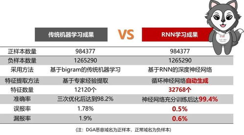 副标题二：“高价收”不是噱头：我们如何给闲置域名“精准估价”？