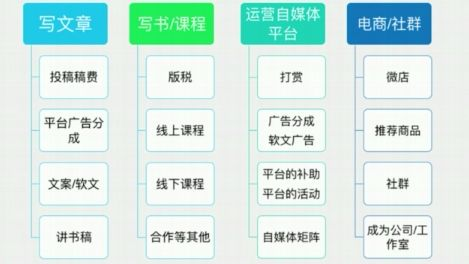 3个在家就能操作变现渠道：从平台回收到底价转让，新手也能上手