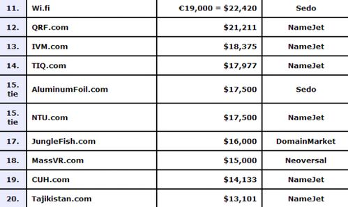 副标题：2025年域名回收市场的爆发式增长：从