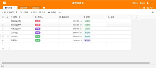 真实案例：选择我们的用户如何受益？