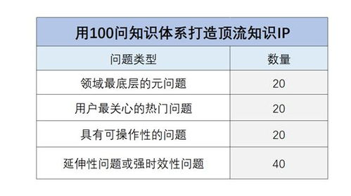 三、如何选对变现团队？三个判断标准避坑指南