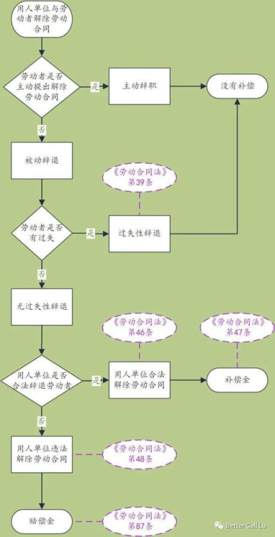 高价回收的逻辑：从“被动防御”到“主动布局”