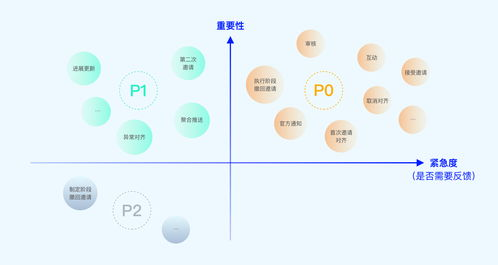 2025年实战对比：3个案例教你选对渠道