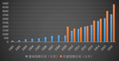 2025年域名市场的“隐形风口”：需求激增下的回收机遇