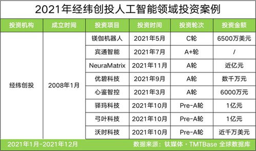从企业战略到投资逻辑：为什么“大米域名”值得天价？
